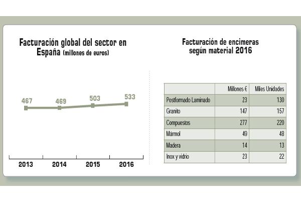 magnficos resultados para la encimera magnficos resultados para la encimera
