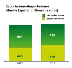 Grifos de cocina marca tres