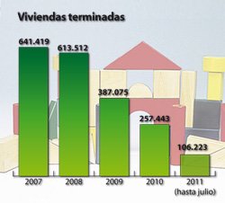 El sector de la construcción continúa con sus reajustes  