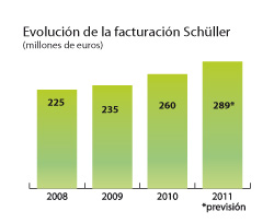 Schüller, cocinas para cada estilo de vida  