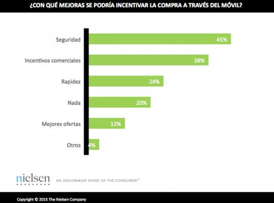 uno de cada cuatro espaoles dispuesto a pagar con el mvil uno de cada cuatro espaoles dispuesto a pagar con el mvil