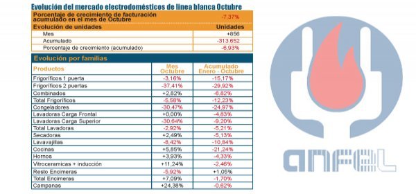 Citas gratis muros Citas gratis muros