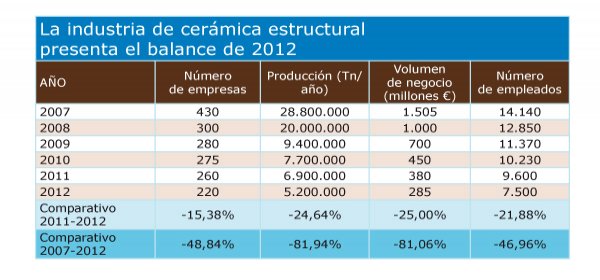 Redactores imcb 2013-07-25 http://www.imcb.info/noticia/6916/los-grifos