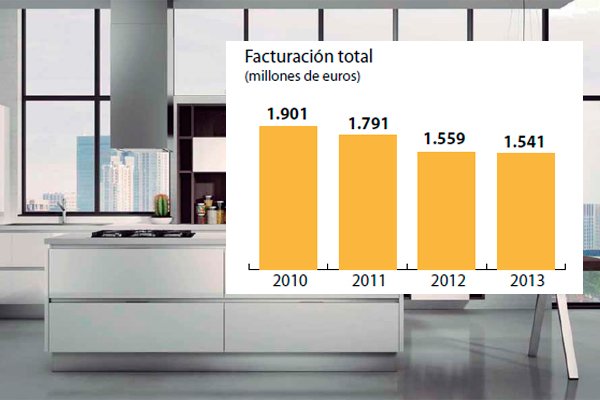 Creacion de un muebles de cocina diseno formica