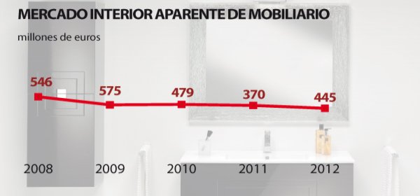 Espejos de bano con luz roca