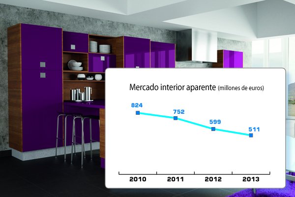 Creacion de un muebles de cocina venta oferta