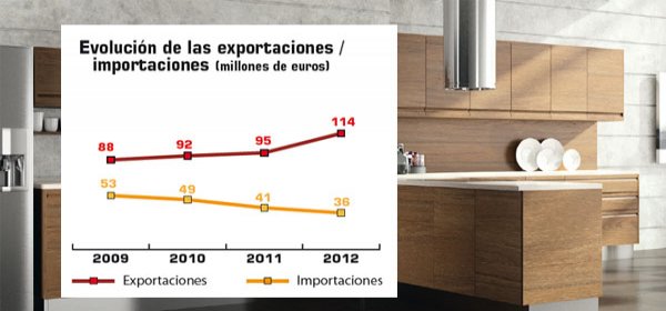 Servicio aplicación de citas tantra cerca de Vigo Servicio aplicación de citas tantra cerca de Vigo