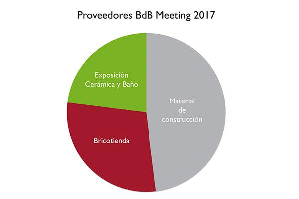 un-buen-ano-para-bdb