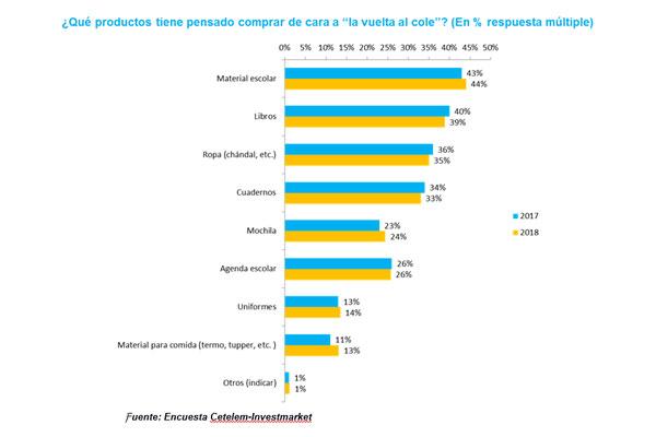 el-gasto-medio-previ