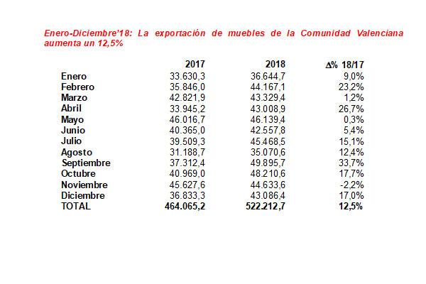 la-exportacion-espan