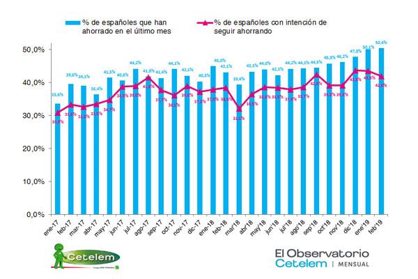 el-ahorro-de-los-esp