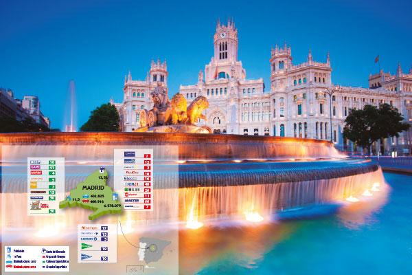madrid-castillala-mancha-y-murcia-crecimiento-dispar
