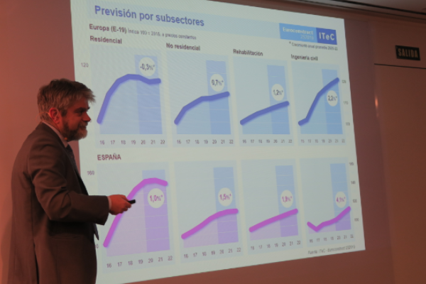 el-mercado-de-la-construccion-vive-un-momento-de-cambio-de-ciclo