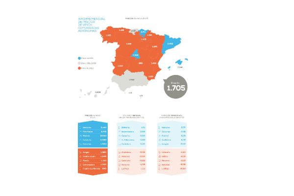 precio_vivienda_registra_18420_20200203104708.png (600×400)