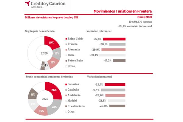 turismo_espanol_horas_19009_20200508123548.png (600×400)