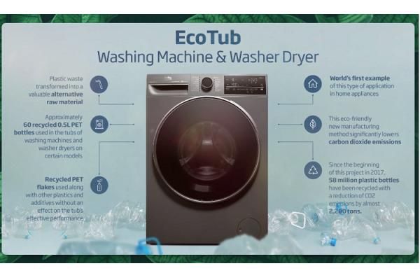 nuevos_electrodomesticos_beko_21205_20210624095238.png (600×400)