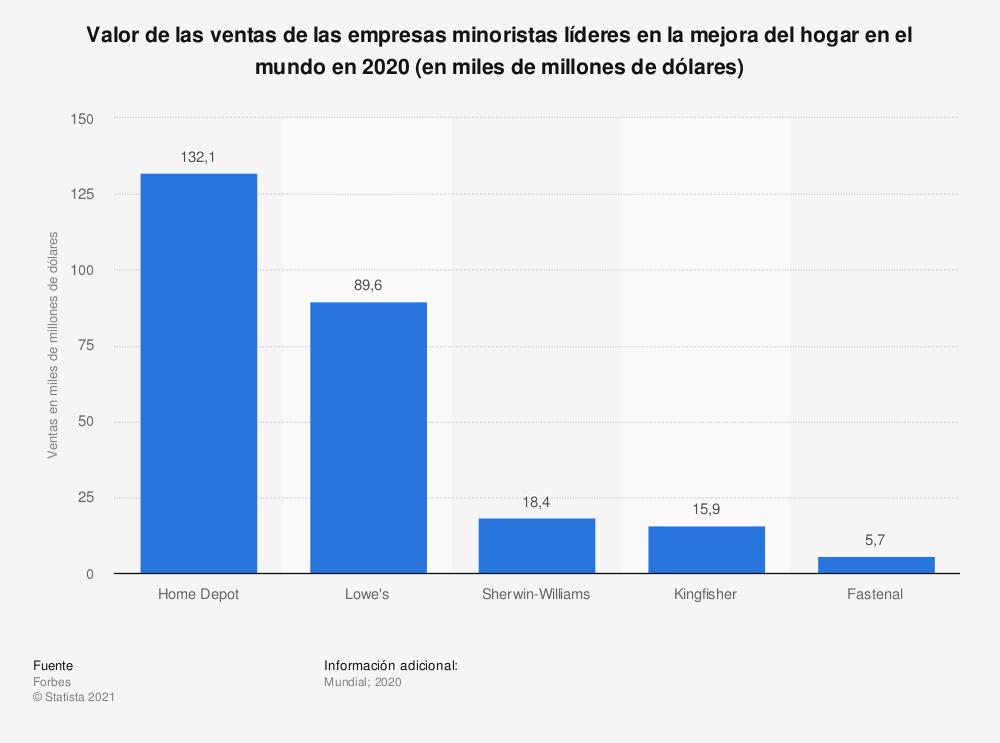 the-home-depot-se-afianza-como-la-mayor-empresa-de-reformas-para-el-ho
