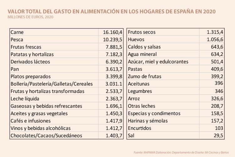 carne-y-pescado-los-productos-alimentarios-mas-consumidos-en-los-hog