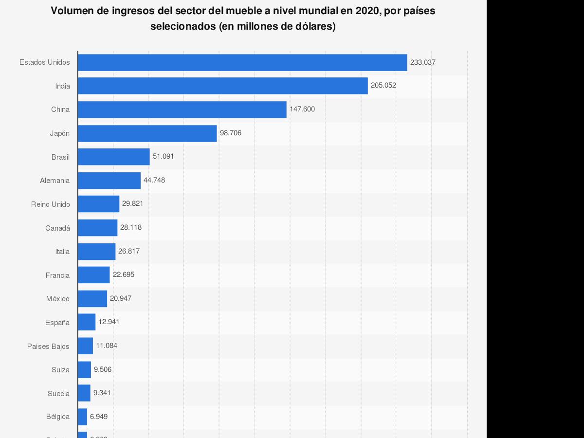 espana-entre-las-15-potencias-mundiales-del-sector-mobiliario