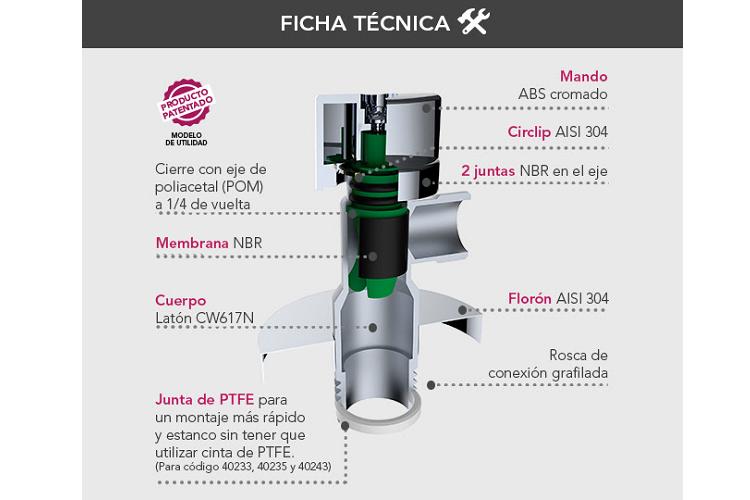 descubre_nueva_gama_23176_20220506100119.png (750×500)