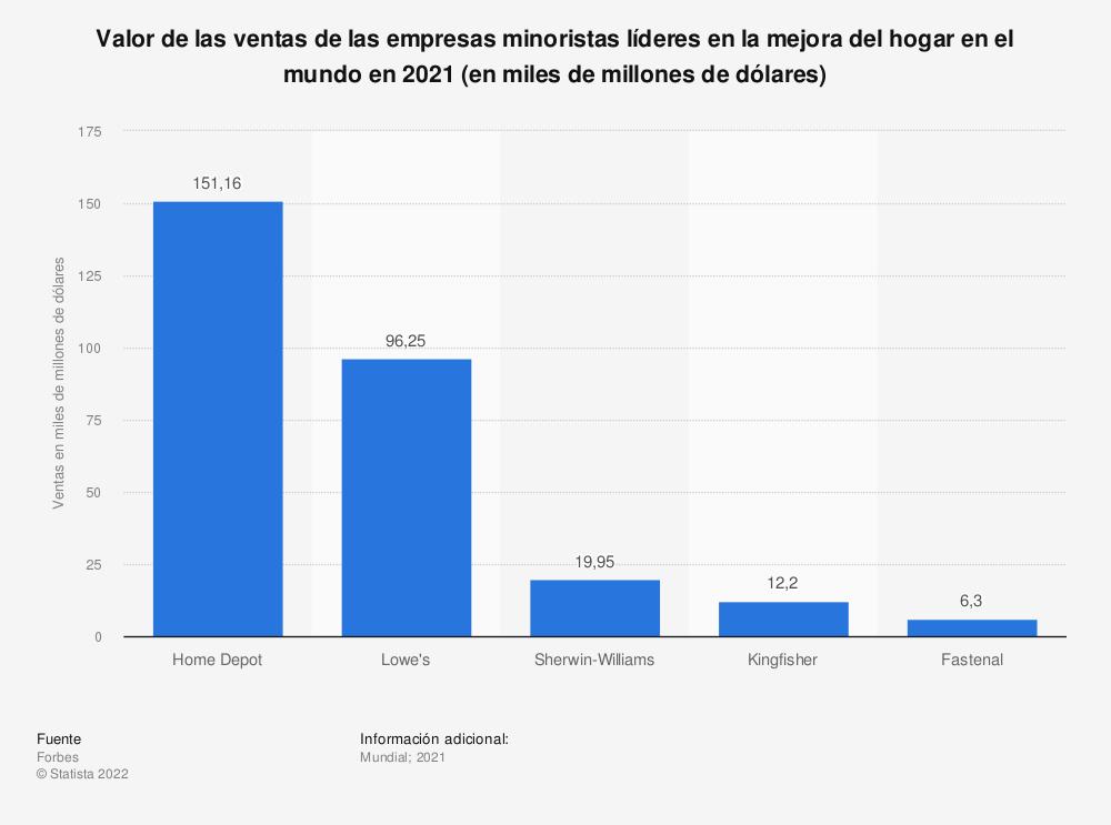 the-home-depot-consolida-su-liderazgo-en-el-sector-de-reformas-del-hog