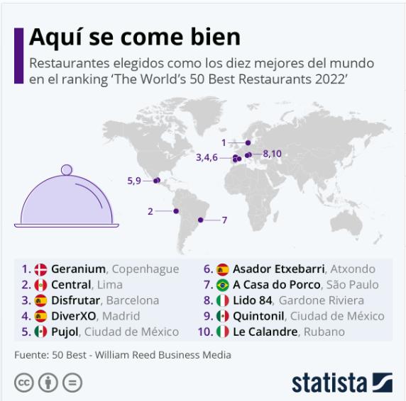 tres-restaurantes-espanoles-entre-los-mejores-del-mundo