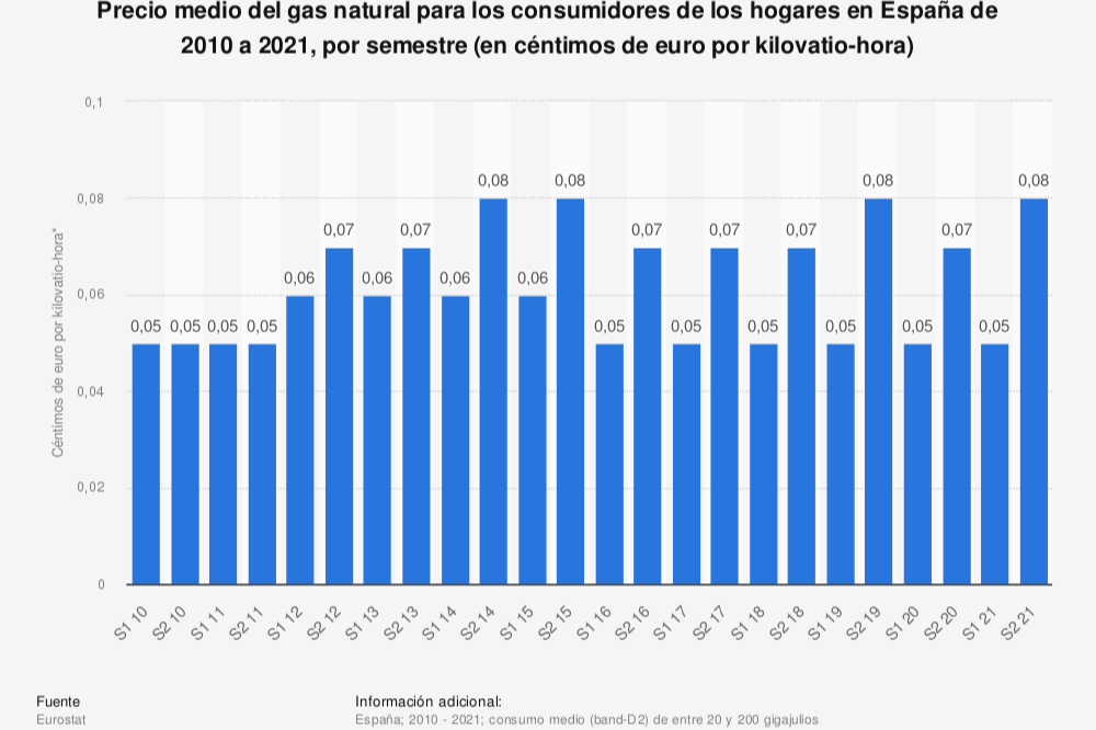 crisis-energetica-la-llegada-del-invierno-es-sinonimo-de-incremento