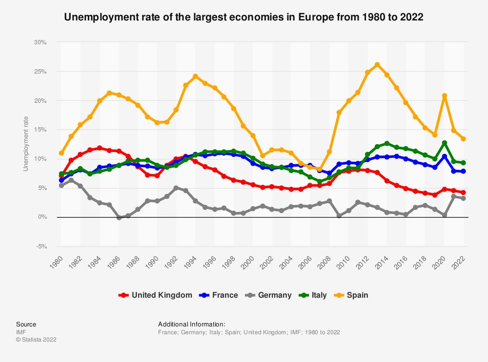 espana-tiene-el-mercado-laboral-mas-inestable-de-las-grandes-econom