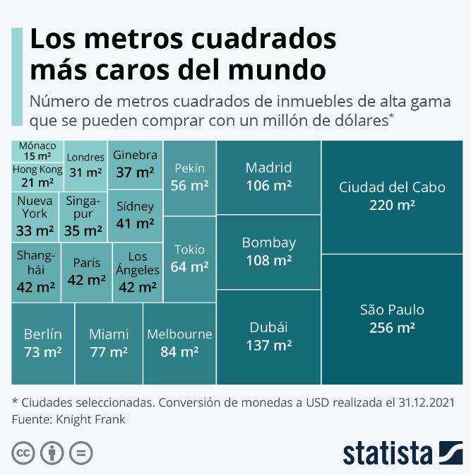 monaco-hong-kong-y-londres-las-tres-ciudades-con-las-viviendas-de-l