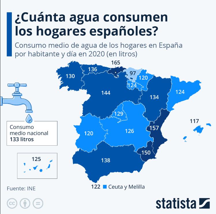 que-comunidades-autonomas-consumen-mas-agua