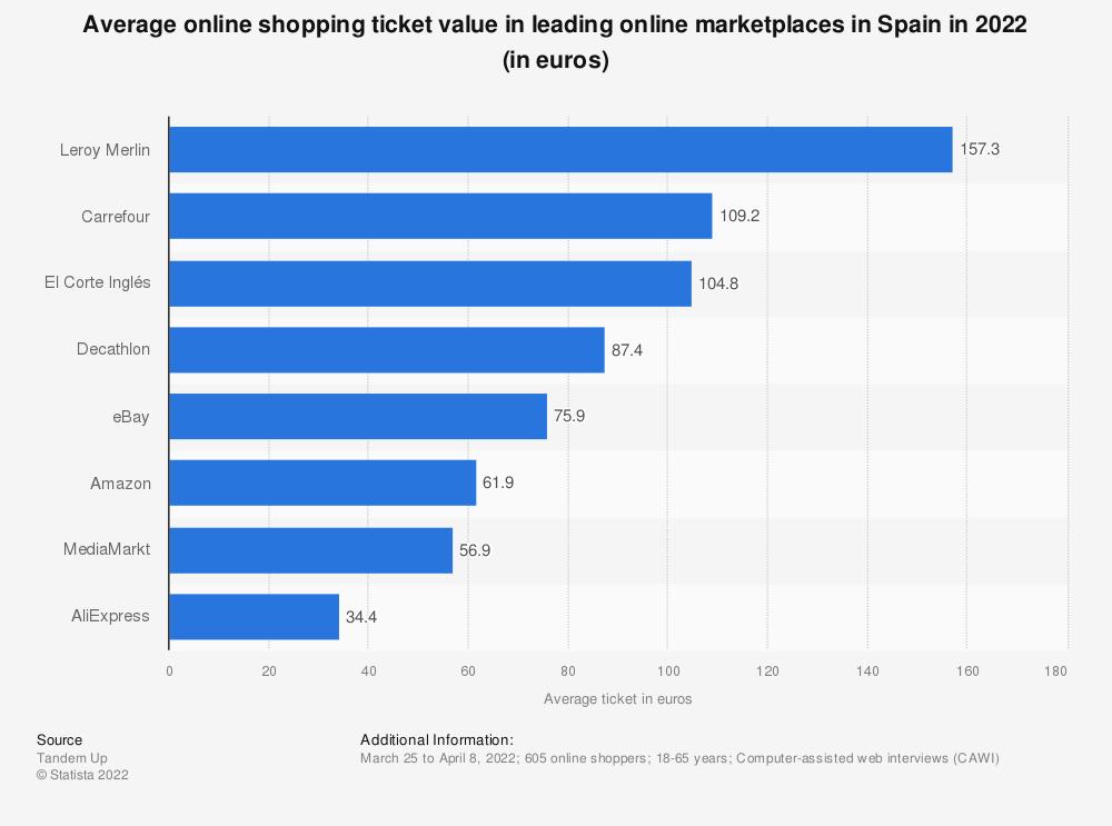 cuanto-gastamos-de-media-los-espanoles-en-las-compras-online
