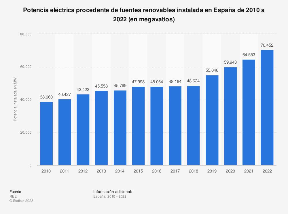 las-energias-renovables-marcan-un-nuevo-maximo-historico-en-espana