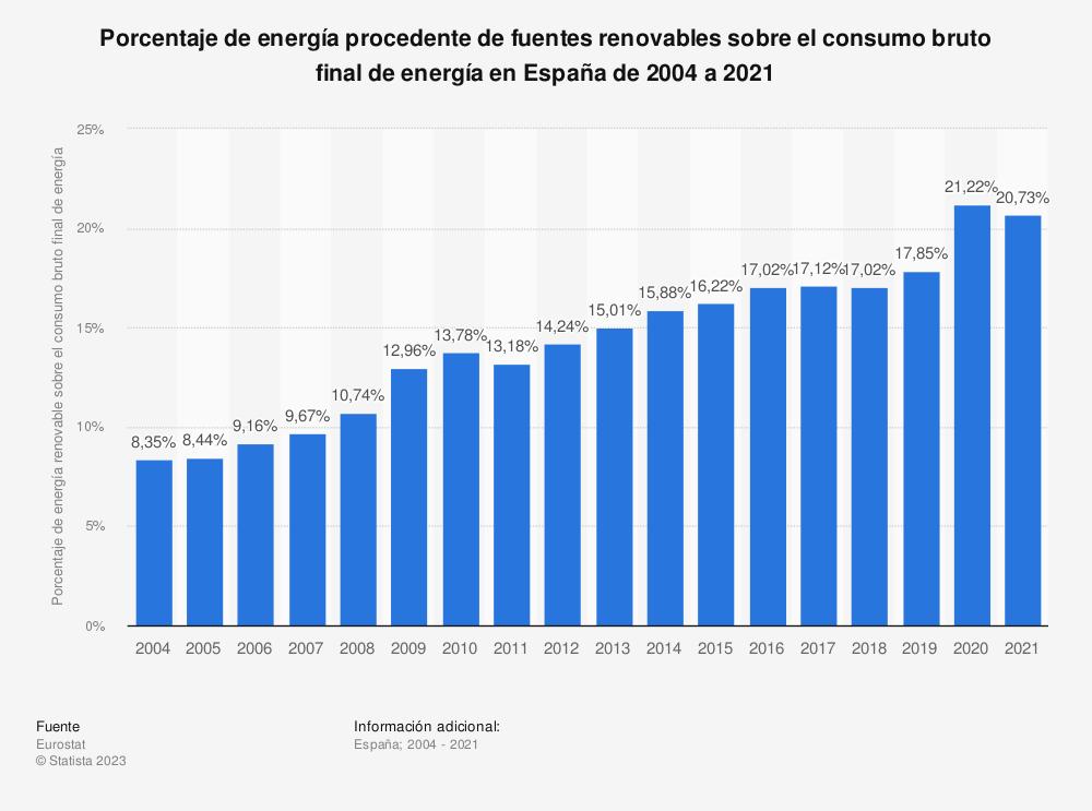 las-energias-renovables-marcan-un-nuevo-maximo-historico-en-espana