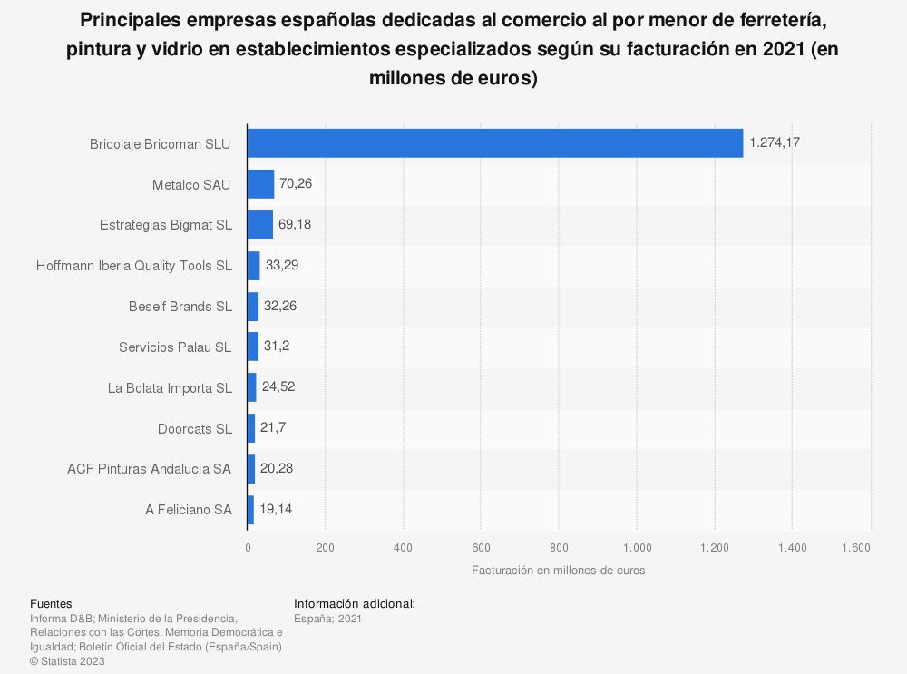 obramat-lider-absoluto-en-la-venta-de-bricolaje-al-por-menor-en-espa