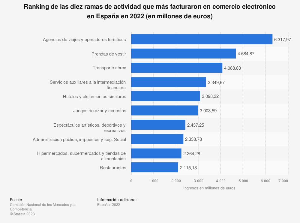 las-agencias-de-viajes-y-operadores-turisticos-facturan-6320-millone