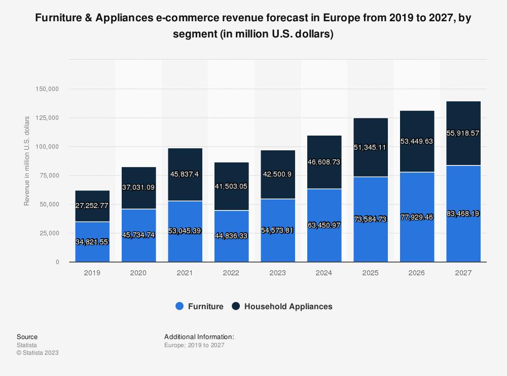 la-industria-de-fabricacion-de-muebles-preve-ingresar-en-europa-mas