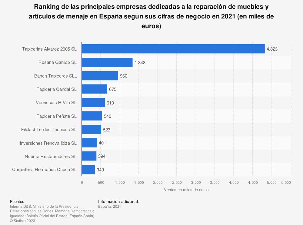 la-reparacion-de-muebles-en-espana-un-negocio-de-mas-de-15-millone