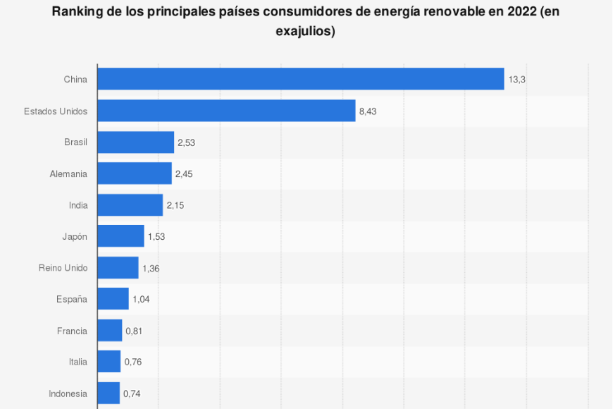 china-tambien-lidera-la-carrera-mundial-de-las-renovables