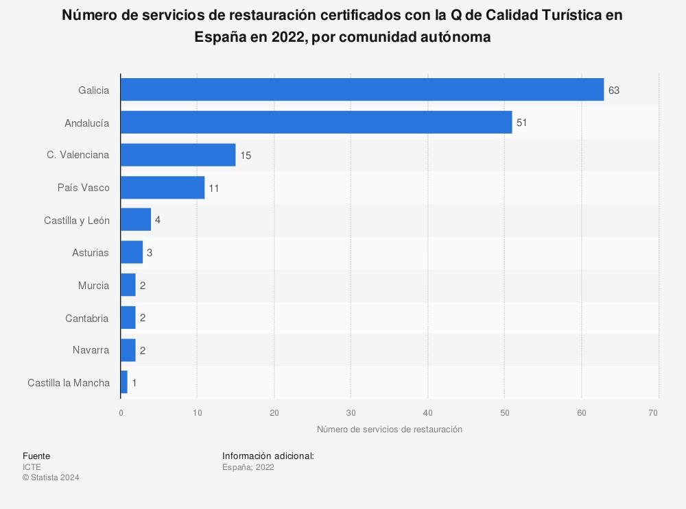 galicia-recibe-el-distintivo-q-de-calidad-turistica-como-la-comunidad