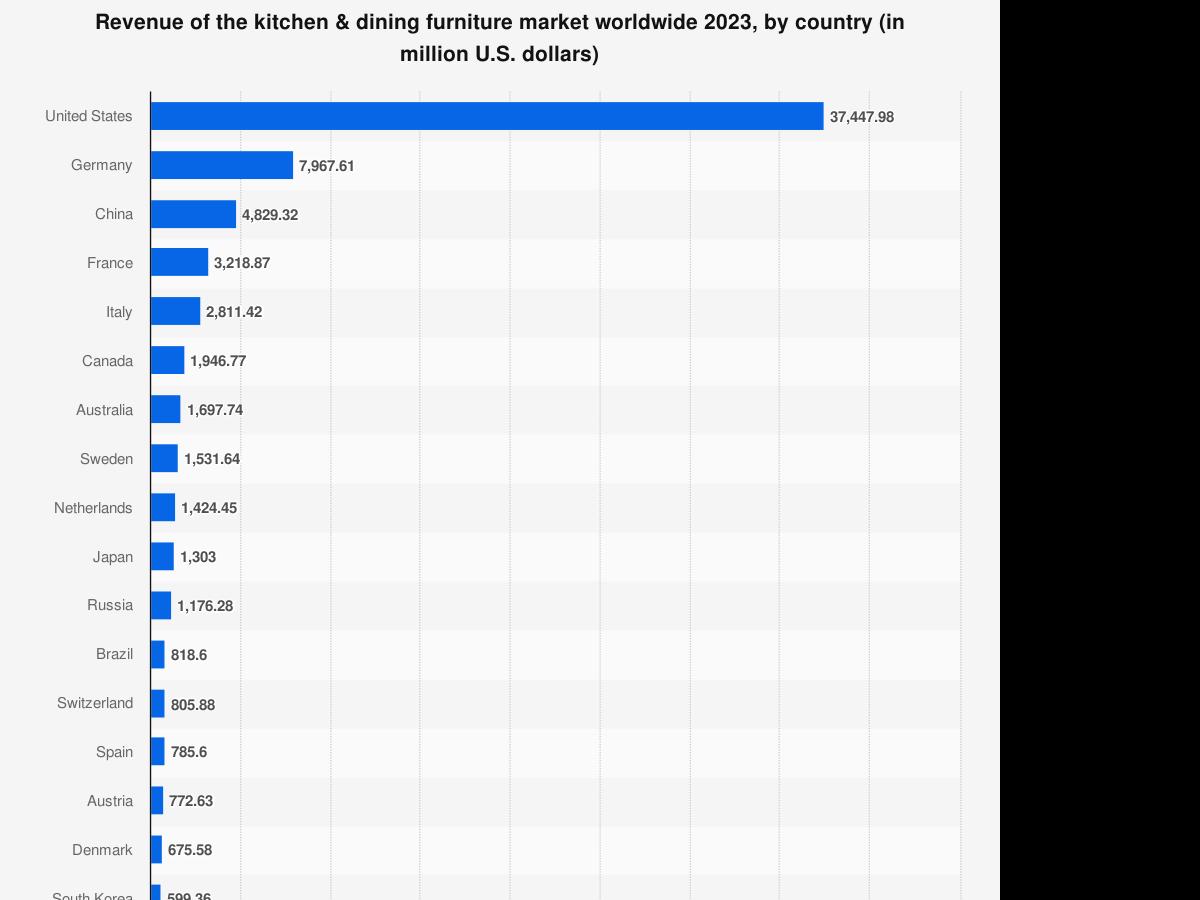 muebles-de-cocina-y-comedor-un-negocio-de-725-millones-en-espana