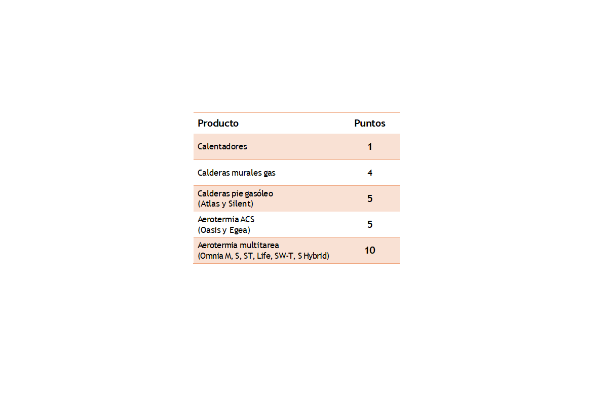 imcb_ferroli_cointra_lanzan_31235_31142935.png (1200×800)