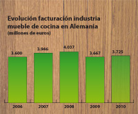 Revista Instalación y Montaje de cocinas y baños Revista Instalación y Montaje de cocinas y baños